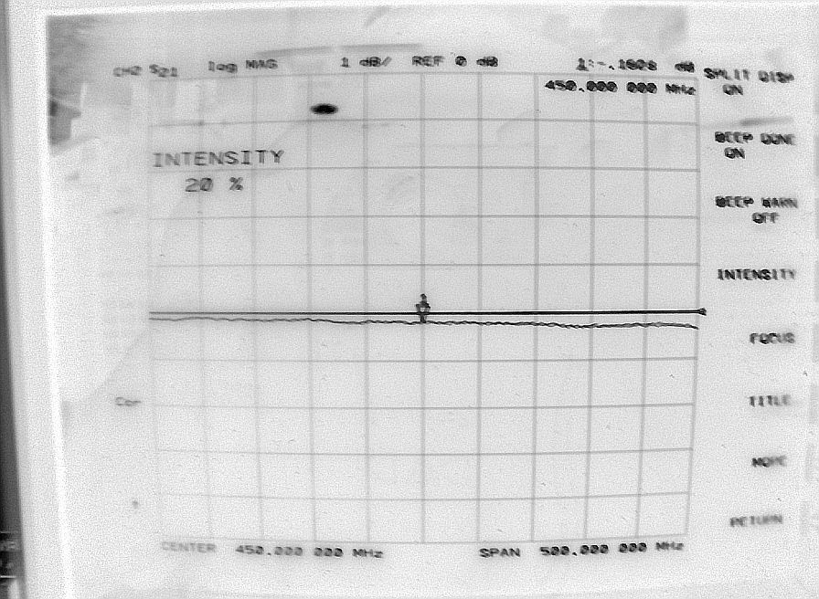 450 mHz Loss